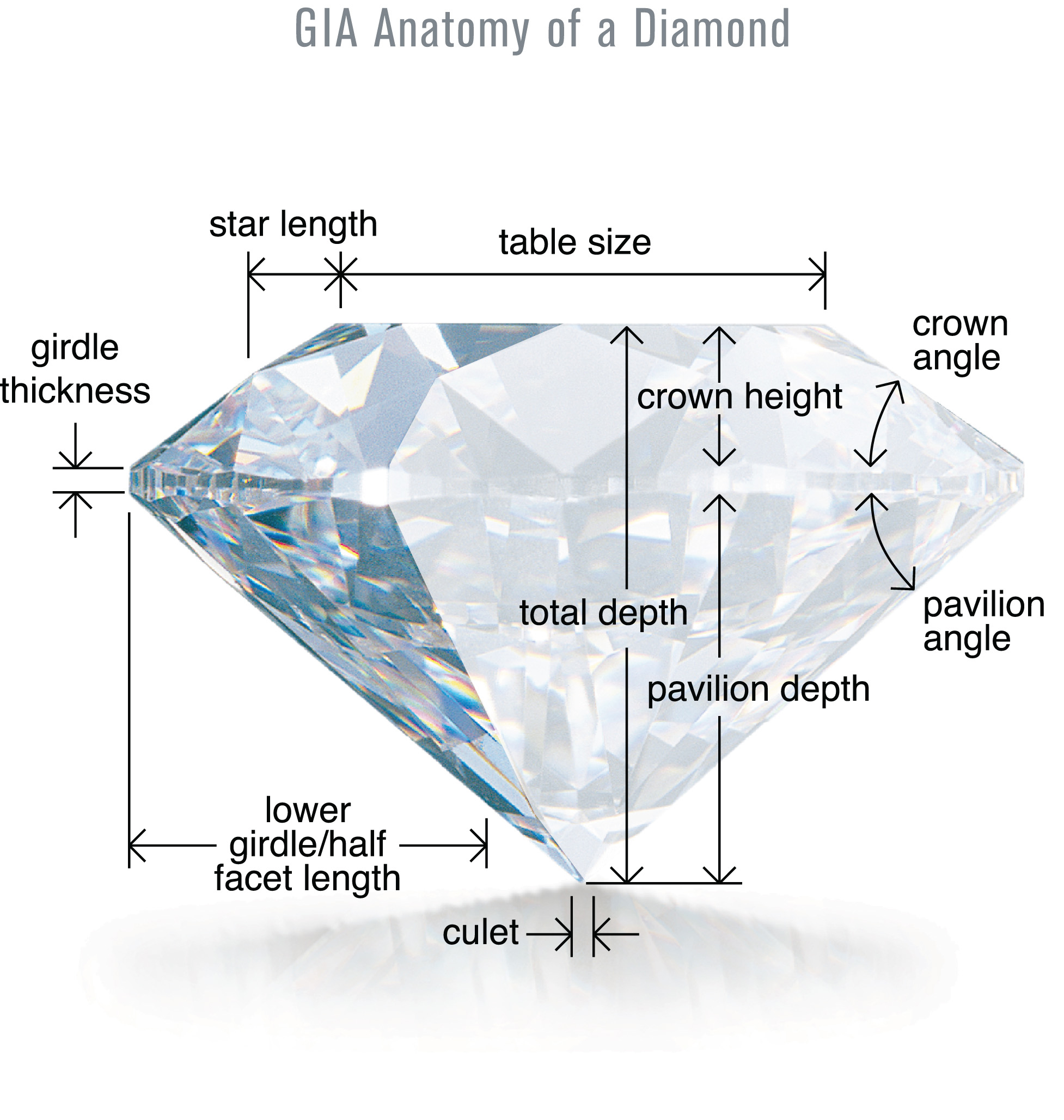 GIA 的鑽石比例切割圖